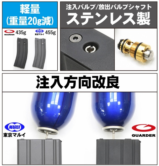 GUARDER 30連タイプ アルミスペアマガジン 東京マルイ M4 MWS対応 (MWS-04)
