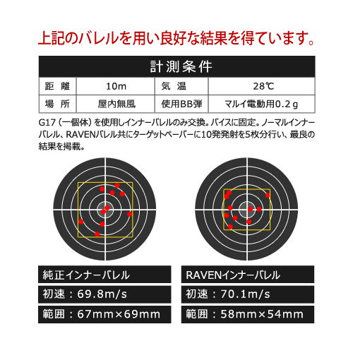 PDI RAVEN 6.01+インナーバレル 東京マルイ GBBハンドガン対応