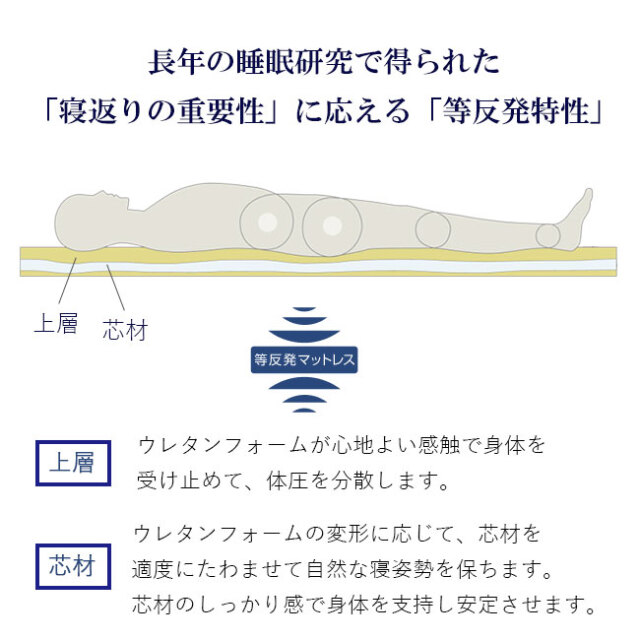 アクティブスリープベッド　Sモデル02