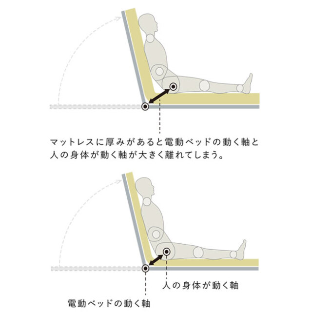 アクティブスリープベッド　Sモデル03