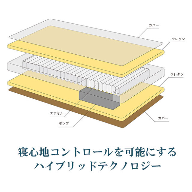アクティブスリープマットレスなら愛知県西尾市の睡眠ハウスたかはらへ