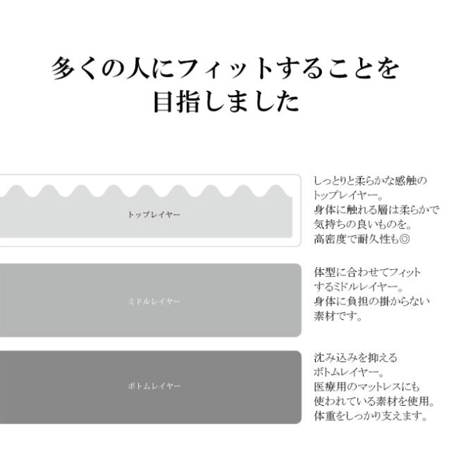 パラマウントベッドの「スマートスリープベーシック」マットレス。等