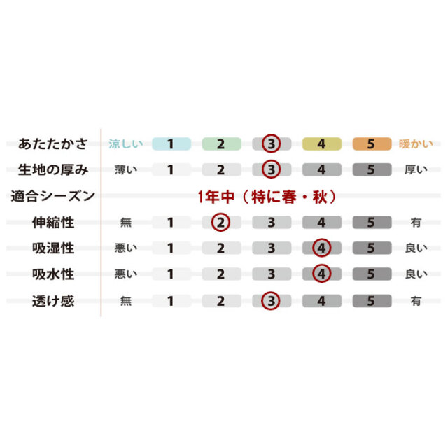 ダブルガーゼパジャマ02