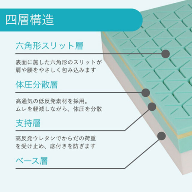 ファセットマットレス（イノアック）を愛知県でお探しなら睡眠ハウス