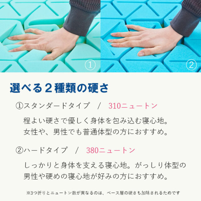 ファセットマットレス（イノアック）を愛知県でお探しなら睡眠ハウス