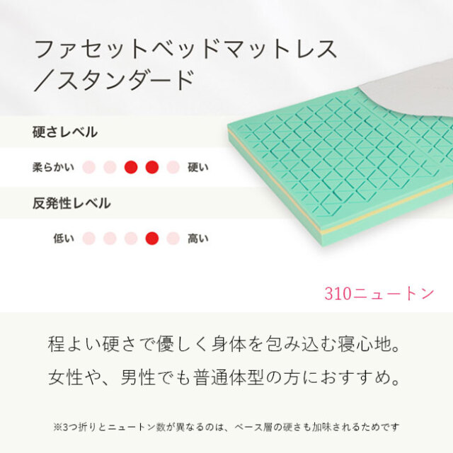 ファセットマットレス（イノアック）を愛知県でお探しなら睡眠ハウス