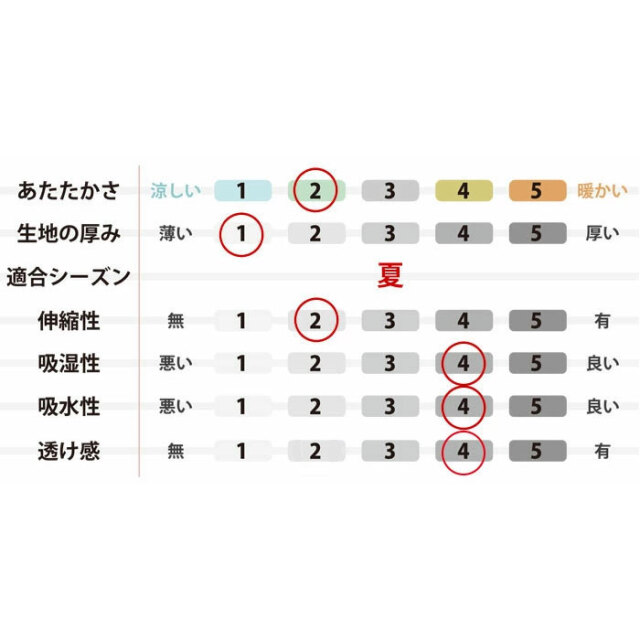 ガーゼパジャマ（女性）01