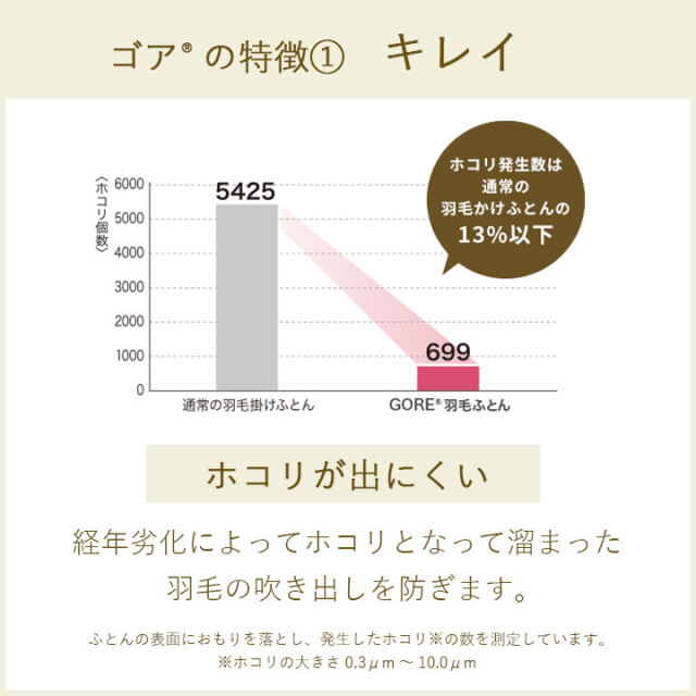 最高級ゴアテックス羽毛ふとん｜DP460の希少なマザーグース