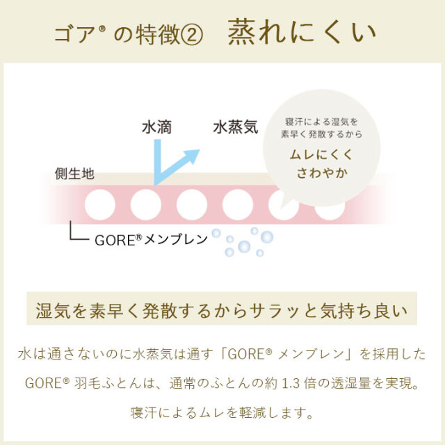 西川のFITLABOブランド最高品質羽毛ふとん。「西川ダウン」を使った
