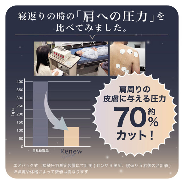 リニュースリープ12
