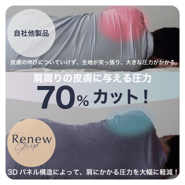 リニュースリープ13