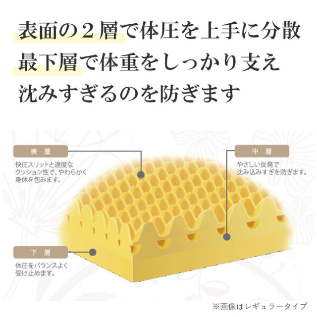 ウェーブΣレギュラー02