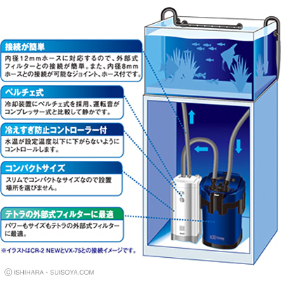保温・保冷器具 Tetra Cool Tower CR-2 NEW テトラ クールタワーCR-2 │ 熱帯魚水槽クーラー