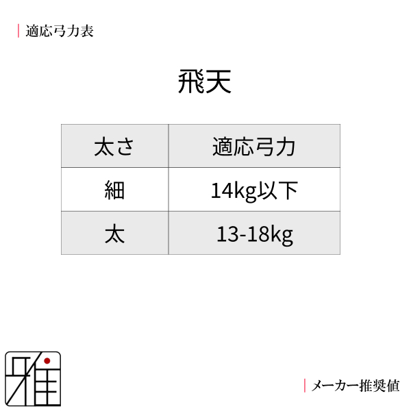 弓具 合成弦 飛天 三寸詰 細 2本入 【メール便可】