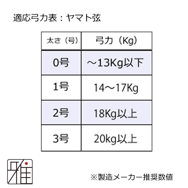 弓具 合成弦 ヤマト 二寸伸 2本入 【メール便可】