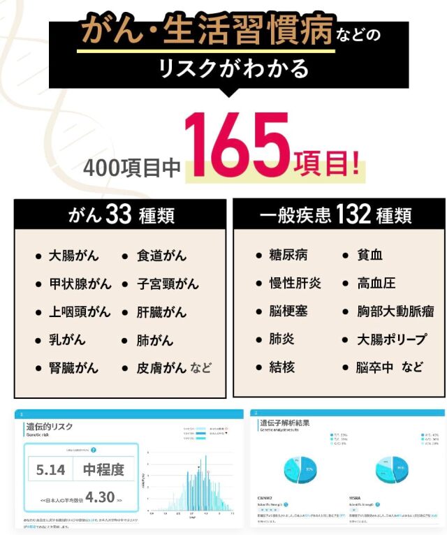 遺伝子検査のchatGENE Pro - チャットジーンプロ