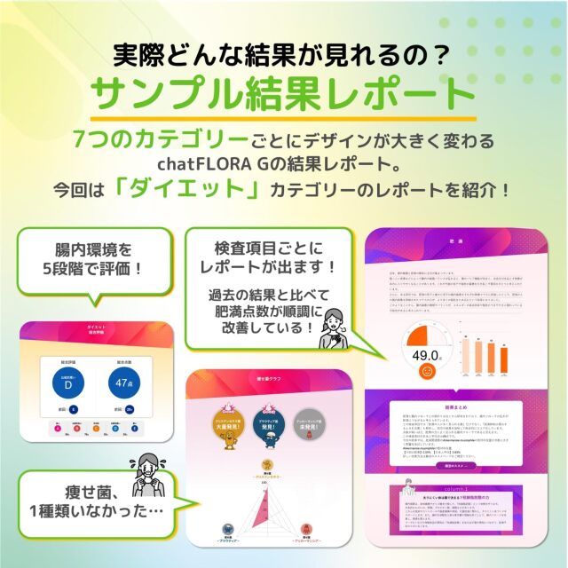 腸内フローラ検査 chatFLORA G