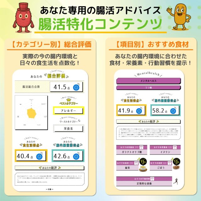 腸内フローラ検査 chatFLORA G