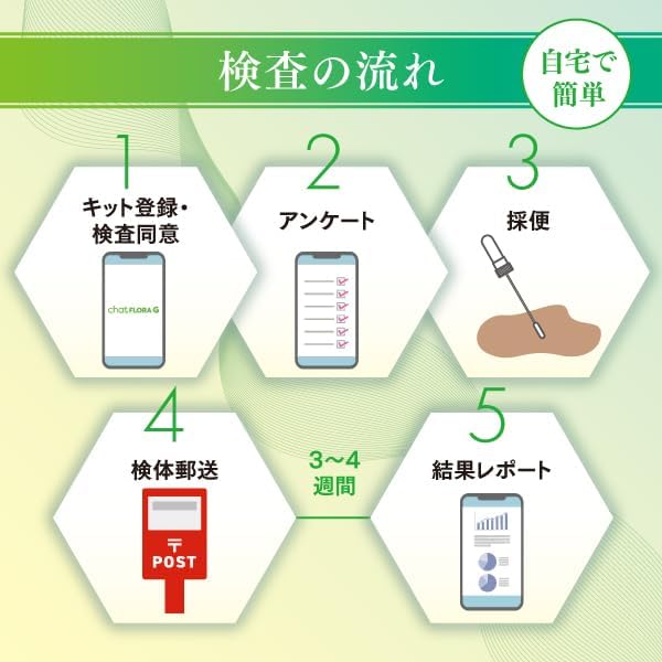 腸内フローラ検査キット chatFLORA G 腸内環境を把握できる検査キット