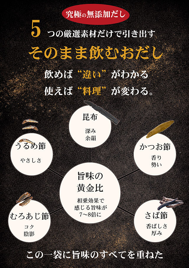たかはし出品　4枚 無添加で味付けなし。香りと深みが際立つ、毎日飲める本格だし。天然