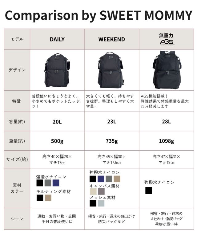 無重力 AGS機能搭載 マザーズリュック(28L) | マタニティウェア・授乳