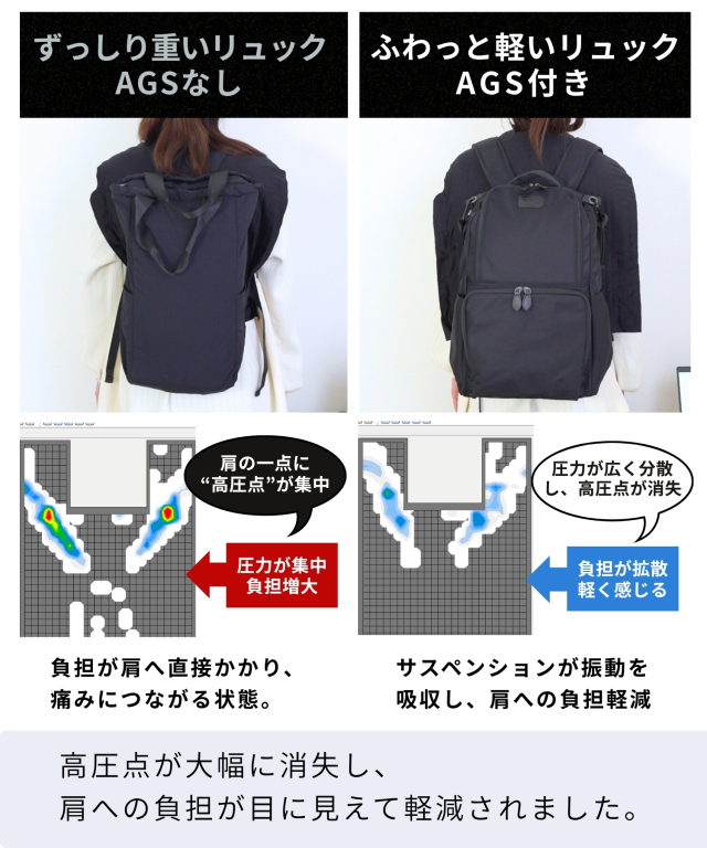 軽さも収納力も叶える！マザーズリュック 2フロア 無重力AGS 2層式