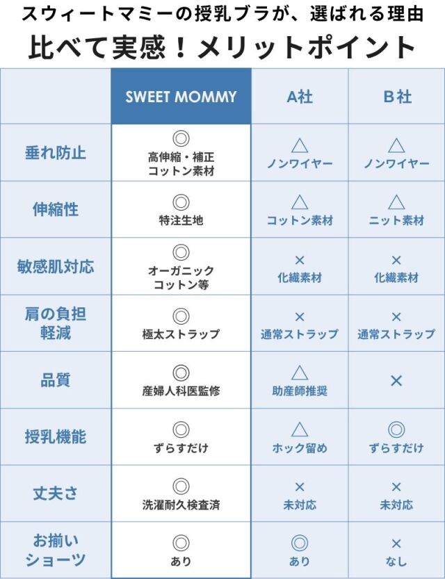 産婦人科医推奨 伝説の授乳ブラ 日本製 産前産後OK | マタニティウェア