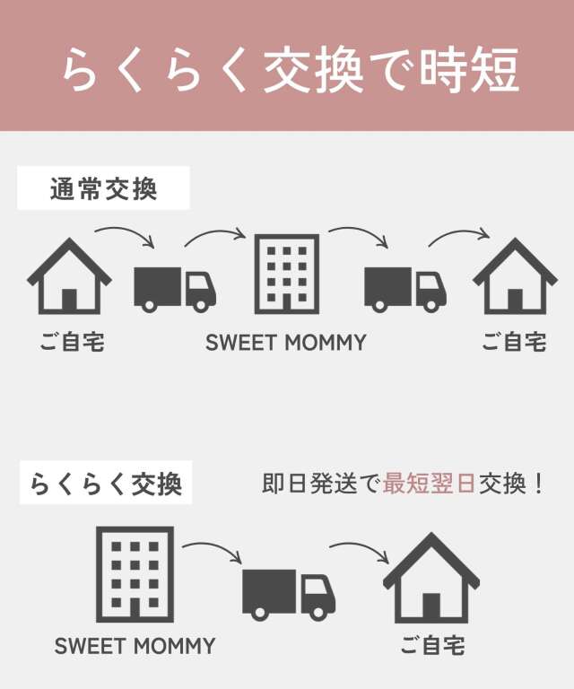 ☆【らくらく交換返送用伝票】カラー・サイズの交換がらくらく