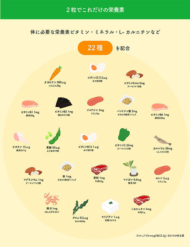 こどもサプリメント