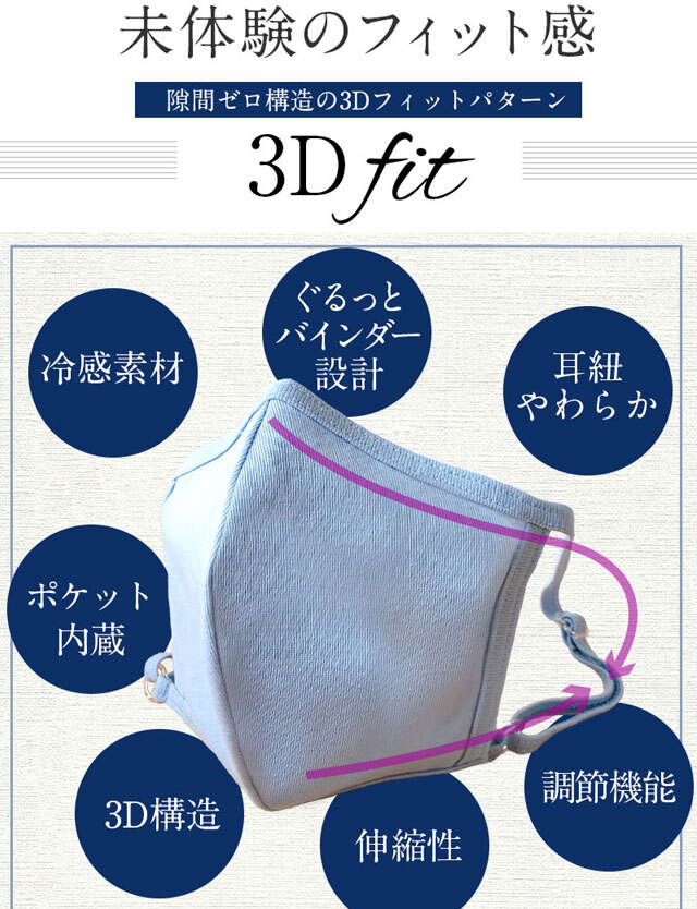 日本製 ひんやり接触冷感 3dフィット アイス 布マスク コットン100 夏用マスク