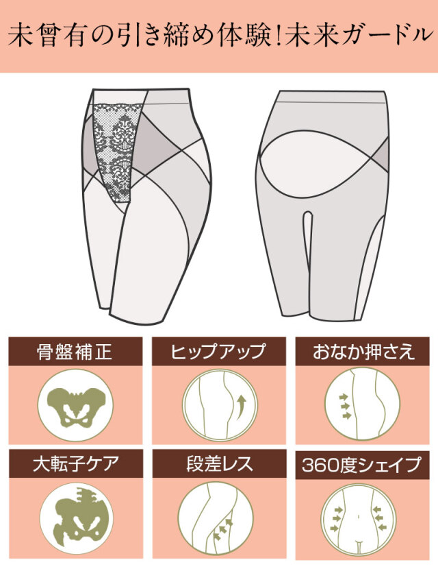 まるで素肌 シームレス 未来ガードル 産後 ケア 骨盤補正ロング