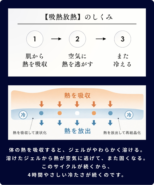 ひえさらジェル 日本製 吸熱放熱剤アイスジェル（単品）| マタニティ