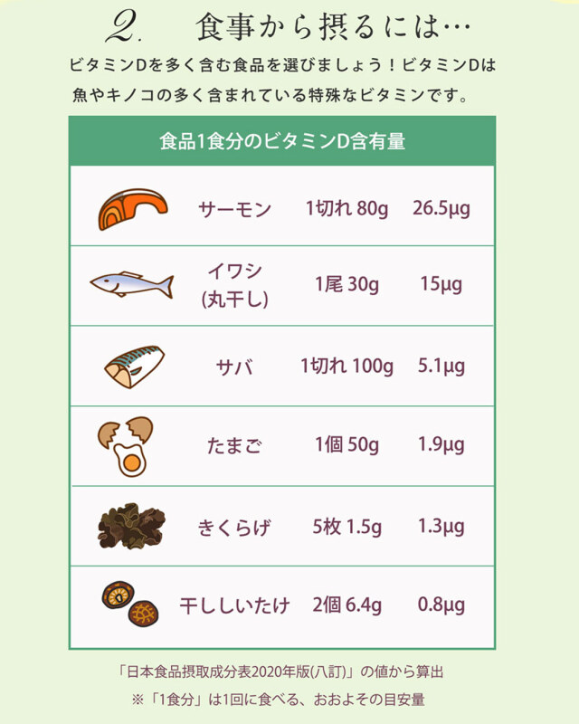 軽減税率8%対象商品】産婦人科医 推奨 ビタミンD オメガ3
