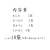 御歳暮 御中元 に。百貨店ギフトの嵯峨野