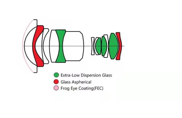 LAOWA 6mm F2 ZERO-D MFT(マイクロフォーサーズ)