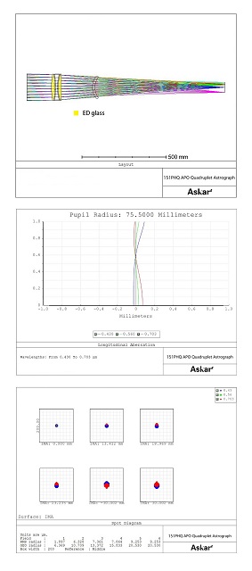 Askar 151PHQ 鏡筒