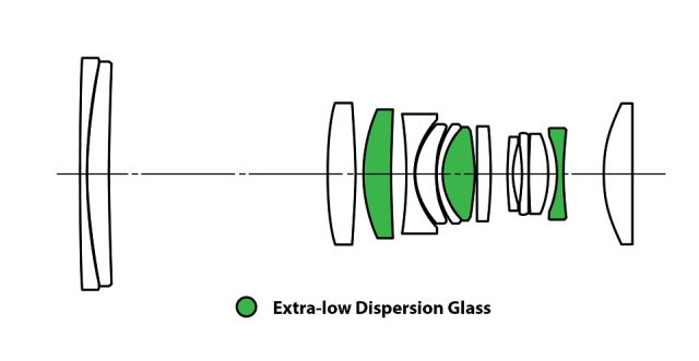 LAOWA 50mm F2.8 2X ULTRAMACRO APO MFT