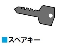 サンキン物置（E-Style）スペアキー