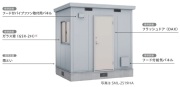 SML-1313HA イナバ物置（稲葉製作所） コモ・ライト （Type A）一般型・多雪型 間口1320×奥行1320×高さ2416mm
