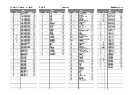 昔の模試　1993 94 全国総合模試　第6回　5科目揃は稀　問題解答データ一式 昔の模試 1993 94 全国総合模試 第6回 5科目揃は稀