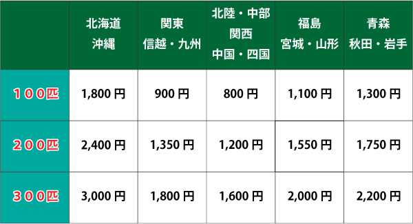 フナ送料