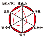 チヌパワームギスペシャル_3