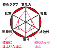 チヌパワーV10（ブイテン）白チヌ_2