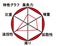 チヌパワーＶ9遠投_2