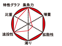 チヌパワースペシャルMP（エムピー）_2