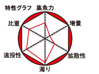 Bチヌ遠投_3
