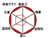 チヌグルメ_2