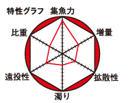 チヌスパイス_2