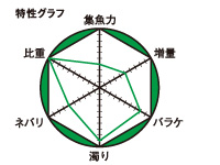 コーンダンゴチヌ_3