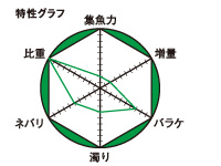 パワーダンゴチヌ_3